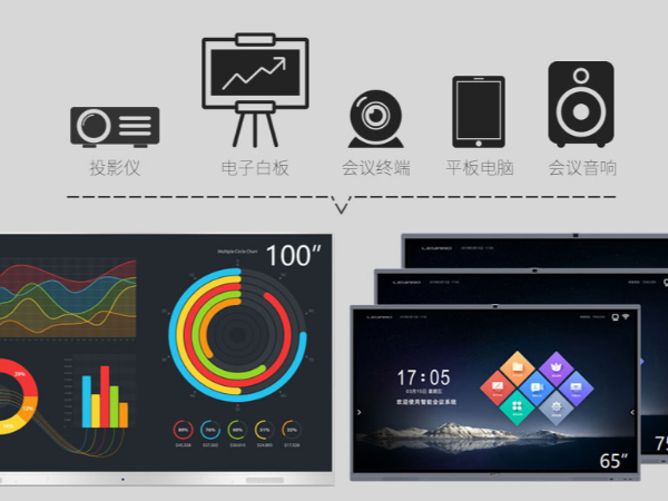 利亚德把握新兴发展契机，会议一体机加速推进