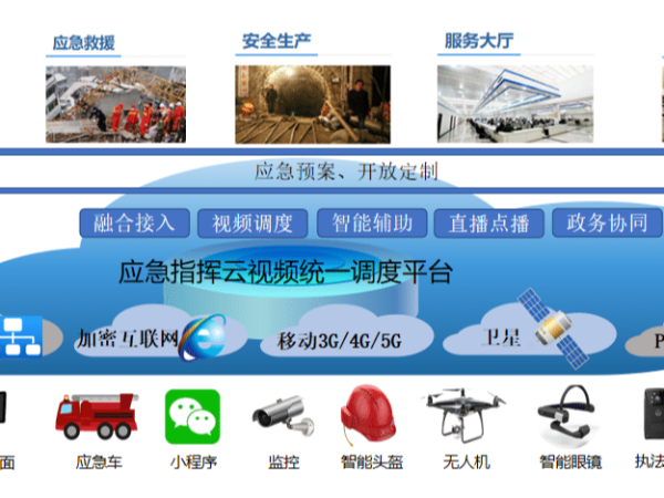 小鱼易连应急指挥解决方案，让应急指挥更加稳定、便捷