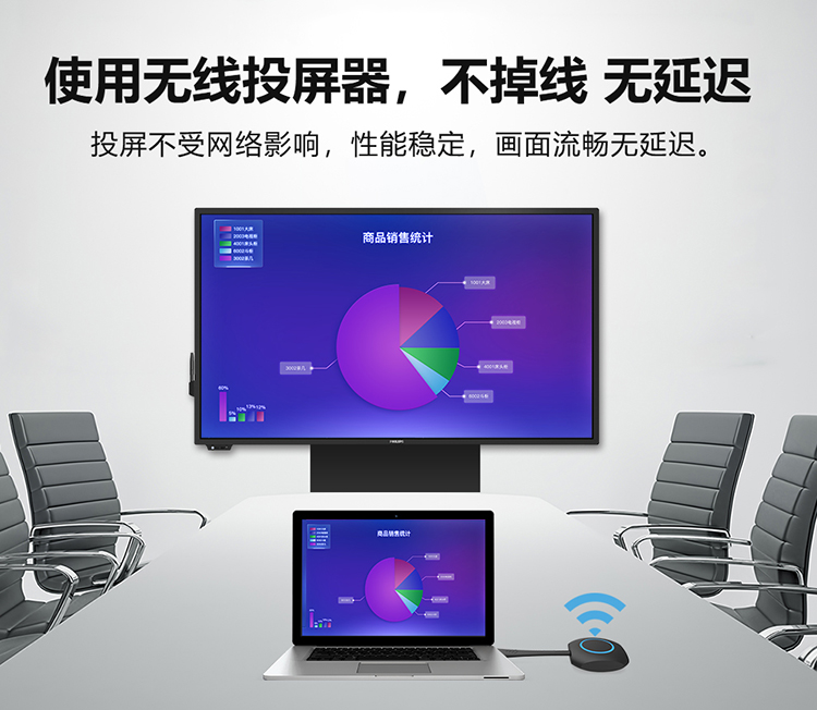 飞利浦（PHILIPS）使用无线投屏器，不掉线 无延迟