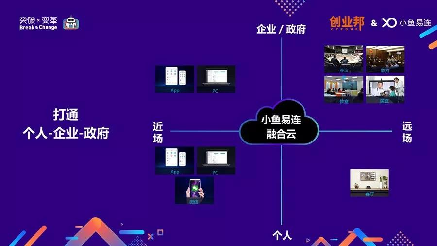 小鱼易连x突破x变革