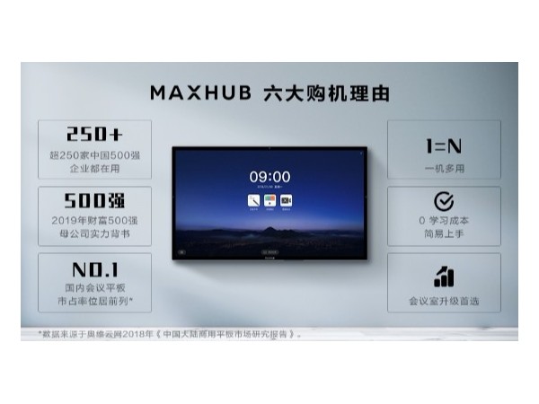MAXHUB91免费黄片APP六大购机理由——买它，准没错