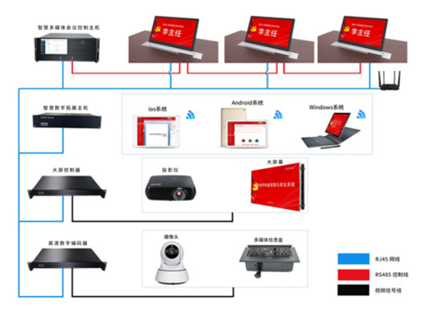 智能无纸化会议