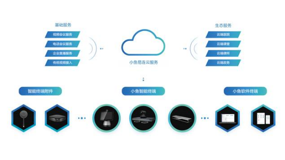 91免费小视频系统如果是纯软件搭建